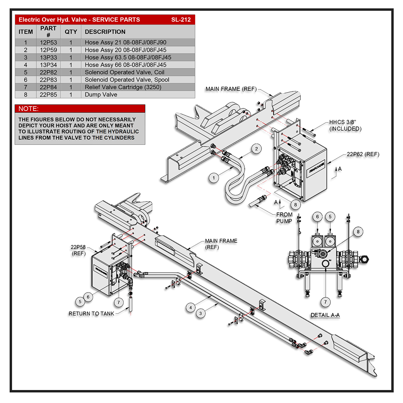 Swaploader SL-212 Electric over Hydraulic Valve (EHV) Installation Service Parts Diagram