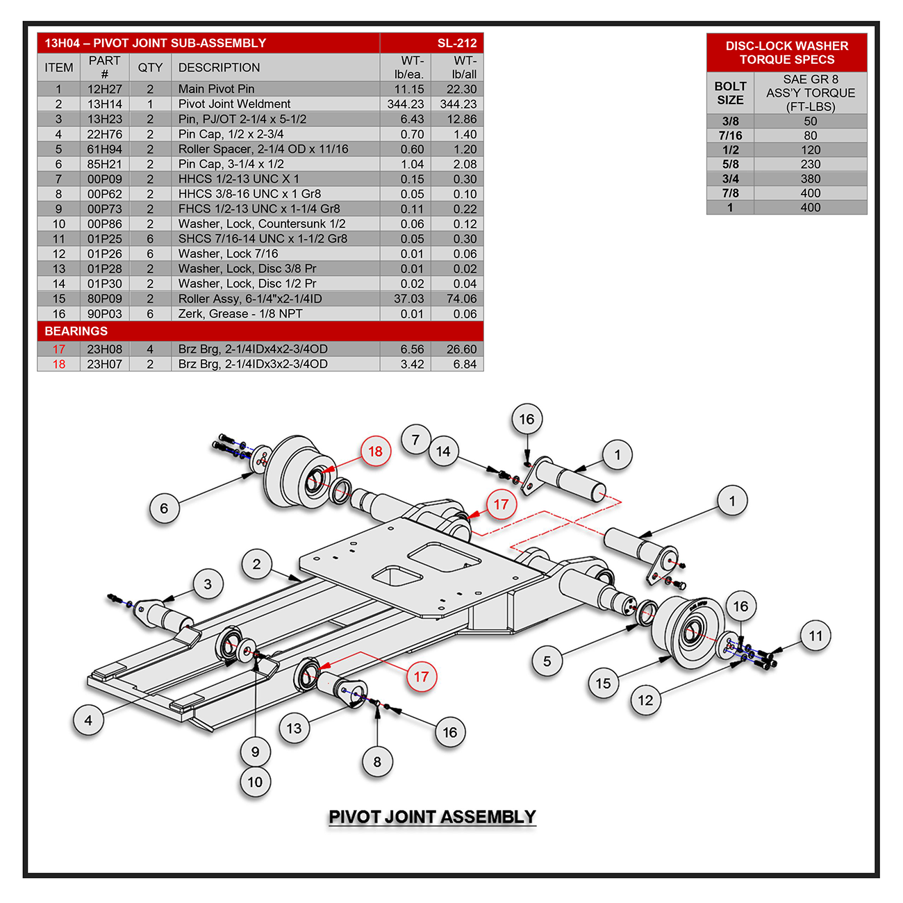 Swaploader SL-212 Pivot Joint Sub-Assembly Diagram