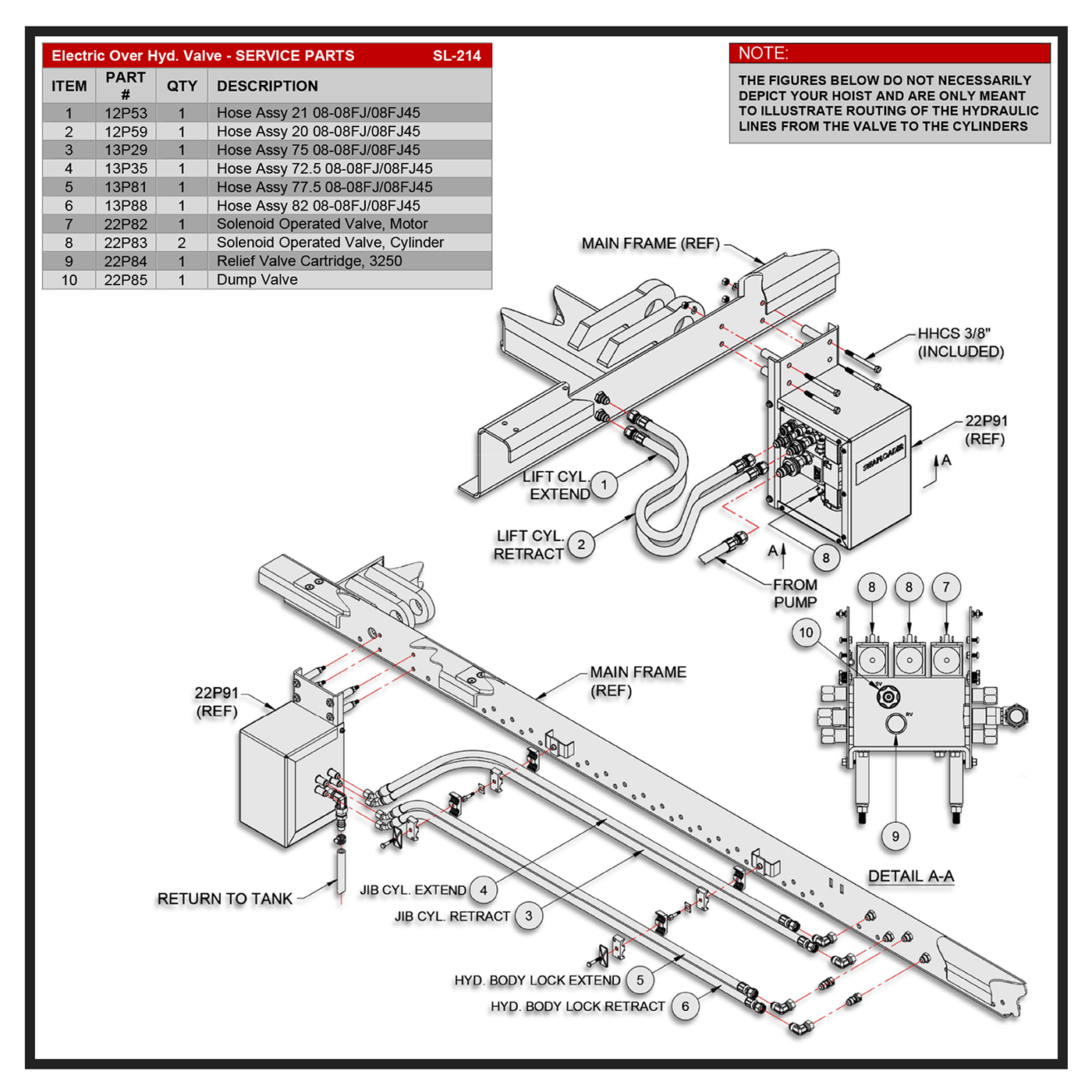 Swaploader SL-214 Electric over Hydraulic Valve (EHV) Installation With U-Lock Service Parts Diagram