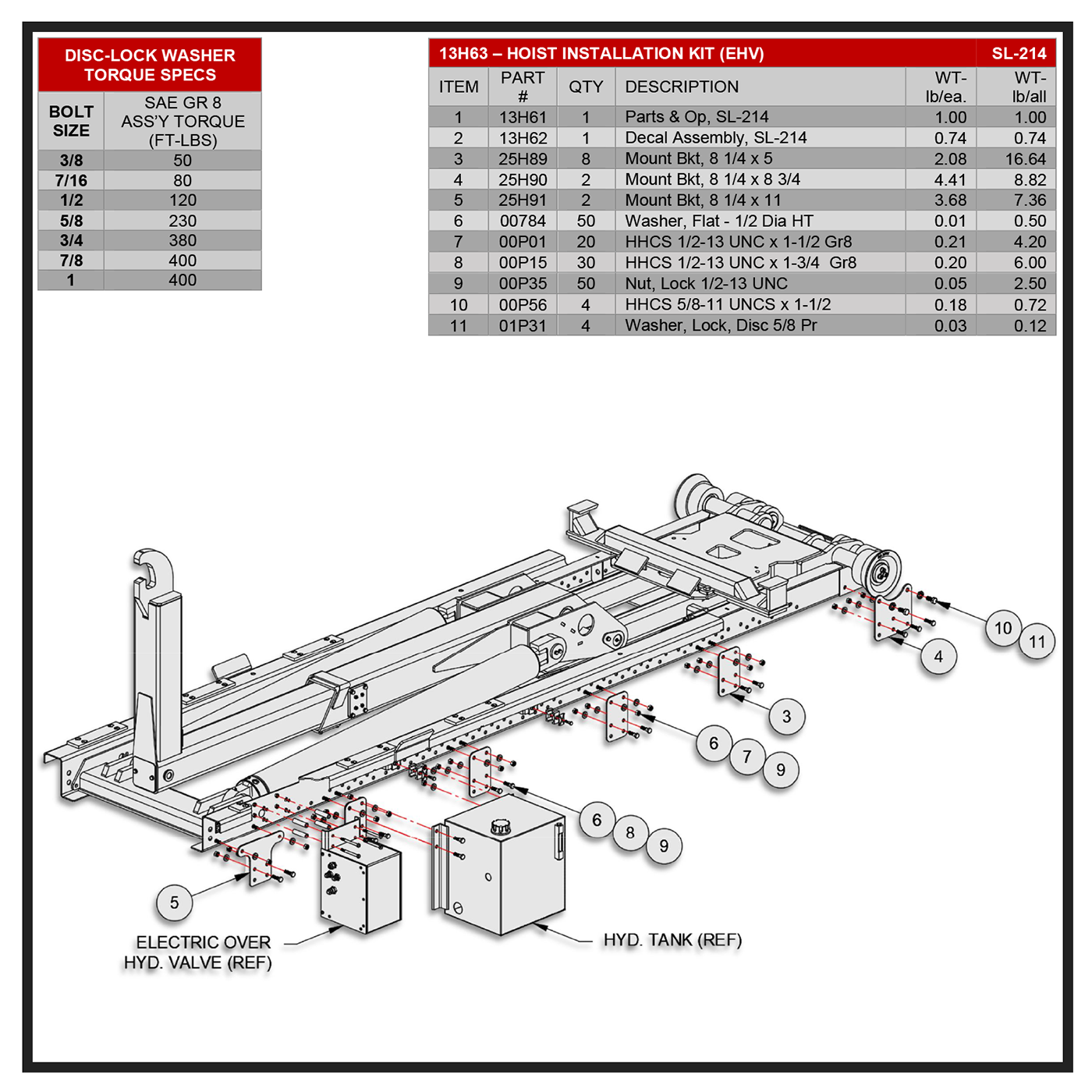 Swaploader SL-214 Hoist Installation Kit (EHV) Diagram