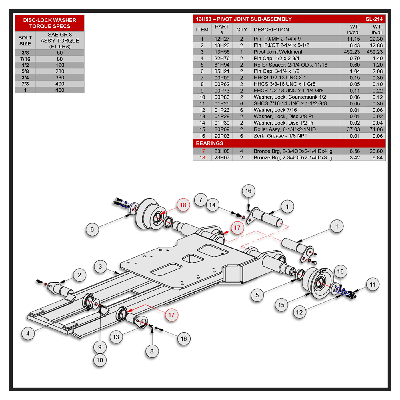 Swaploader SL-214 Pivot Joint Sub-Assembly Diagram