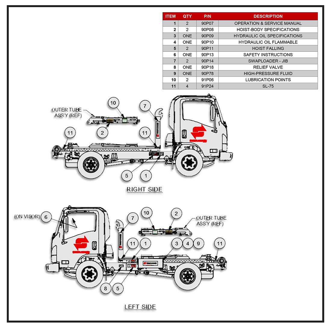 Swaploader SL-75 Decals Diagram