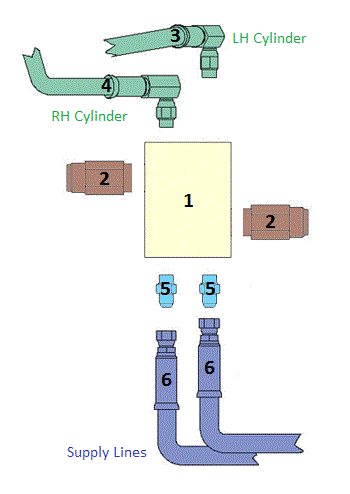 Skid Steer Trip-Edge Crossover Assembly Diagram