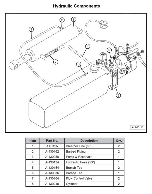 Anthony ALB Hydraulic Components Diagram