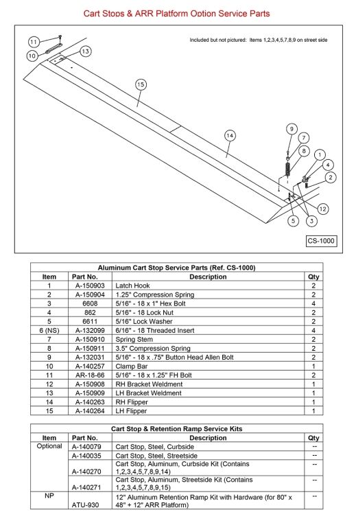 Anthony AST / ASTL / ATU Cart Stops And ARR Platform Option Service Parts Diagram