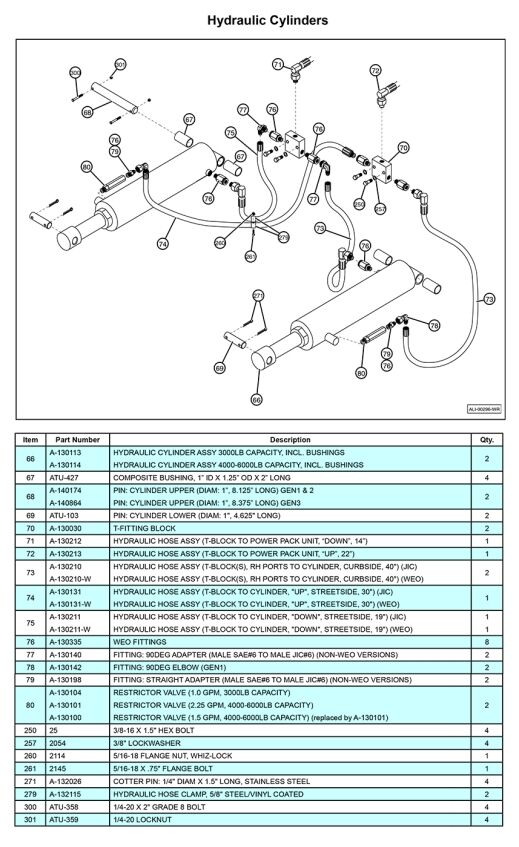 Anthony MTU-GLR-3-4 Hydraulic Cylinders Diagram (1 OF 2)