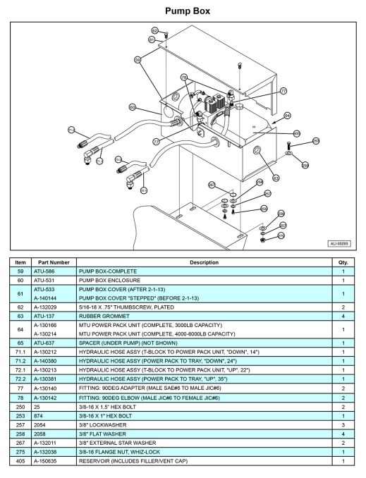 Anthony MTU-GLR-3-4 Pump Box Diagram
