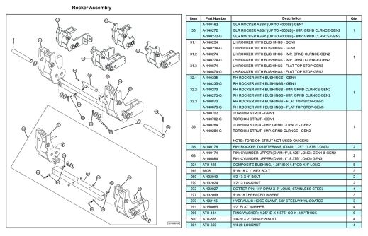 Anthony MTU-GLR-3-4 Rocker Assembly Diagram