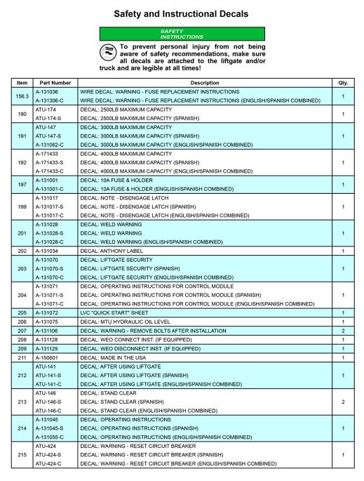 Anthony MTU-GLR-3-4 Safety And Instruction Decals Diagram