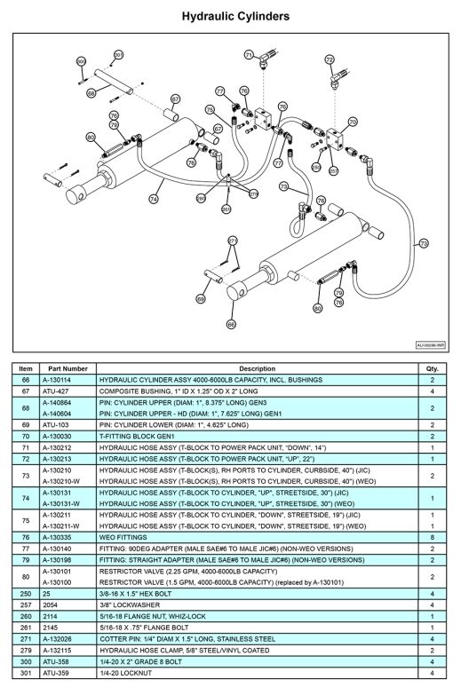 Anthony MTU-GLR-5-6 Hydraulic Cylinders Diagram (1 OF 2)