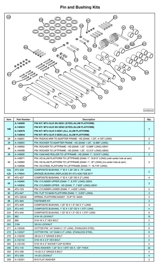 Anthony MTU-GLR-5-6 Pin And Bushing Kits Diagram