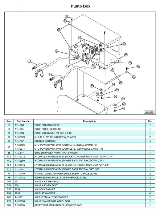 Anthony MTU-GLR-EX Pump Box Diagram