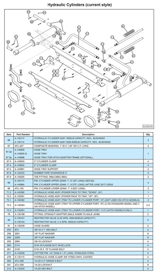 Anthony MTU-GLR-WR Hydraulic Cylinders (Current Style) Diagram