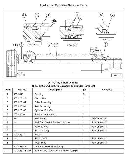 Anthony SM Hydraulic Cylinder Service Parts Diagram (For 1500 1800 and 2000 Lb Capacity Liftgates)