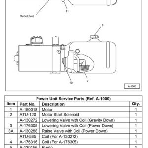 Anthony AST / ASTL / ATU Power Unit Service Parts Diagram