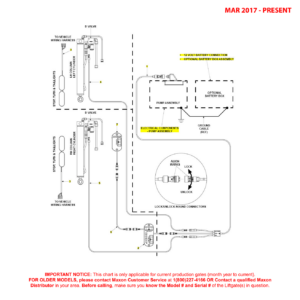 Maxon BMR (Mar 2017 - Present) Bucher Hydraulics Electrical Systems Diagram