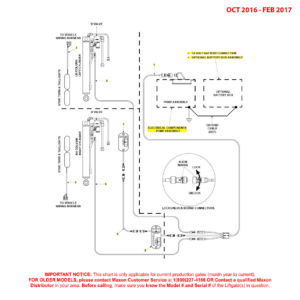 Maxon BMR (Oct 2016 - Feb 2017) MTE Hydraulics Electrical Systems Diagram