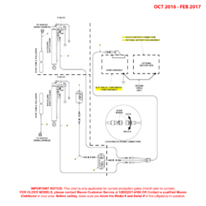 Maxon BMR-CS (Oct 2016 - Feb 2017) MTE Hydraulics Electrical Systems Diagram