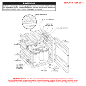 Maxon BRMSD (Sep 2013 - Dec 2015) Battery Box Assembly Diagram