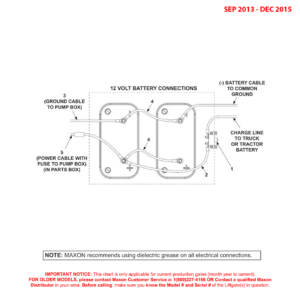 Maxon BRMSD (Sep 2013 - Dec 2015) Battery Box Electrical Components Diagram