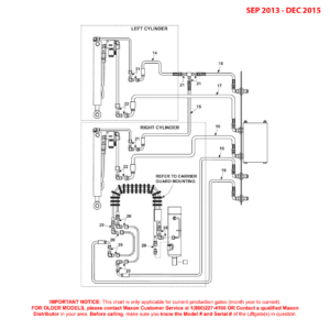Maxon BMRSD (Sep 2013 - Dec 2015) Hydraulic Components Diagram (2 OF 2)