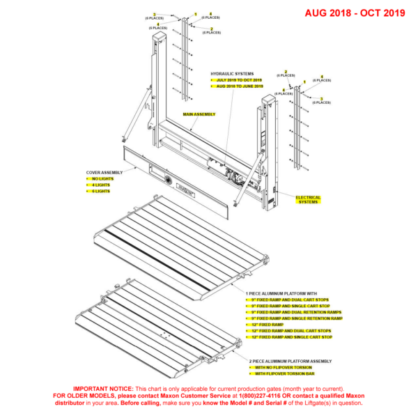 Maxon DMD (Aug 2018 - Oct 2019) Final Assembly With Hydraulic Closer Diagram