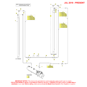 Maxon DMD (Jul 2019 - Present) Hydraulic Systems With Manual Closer Diagram