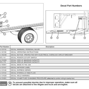 Anthony ETU Decal Part Numbers Diagram