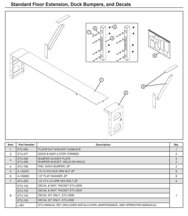 Anthony ETU Standard Floor Extension Dock Bumpers And Decals Diagram