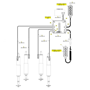 Maxon GPC (Dec 2018 - Present) Electrical Systems Without Auto-Tilt Diagram