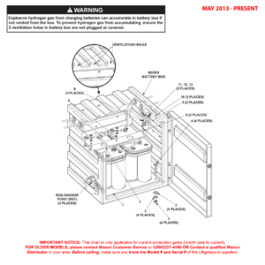 Maxon GPSLR (May 2013 - Present) Optional Battery Box Assembly Diagram
