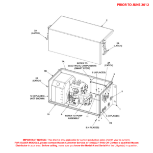 Maxon GPSLR (Prior to June 2012) Haldex Pump Box Assembly Diagram