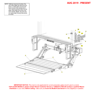 Maxon GPT (Aug 2019 - Present) Decals Diagram