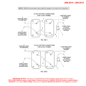 Maxon GPT (Jan 2014 - Jan 2015) Optional Battery Box Electrical Components Diagram