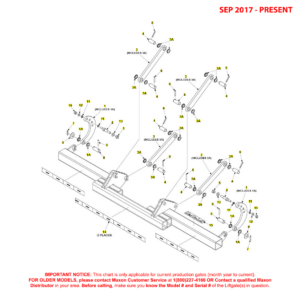 Maxon GPT-25 And GPT-3 (Sep 2017 - Present) DOK-LOK Diagram