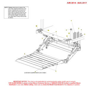Maxon GPTLR (Jun 2014 - Aug 2017) Decals Diagram