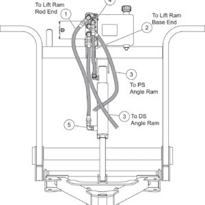 Homesteader Hoses and Fittings Diagram
