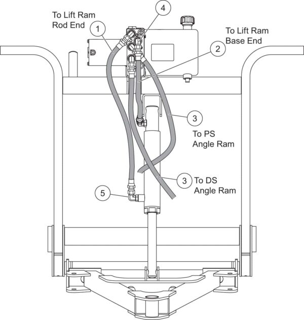 Homesteader Hoses and Fittings Diagram