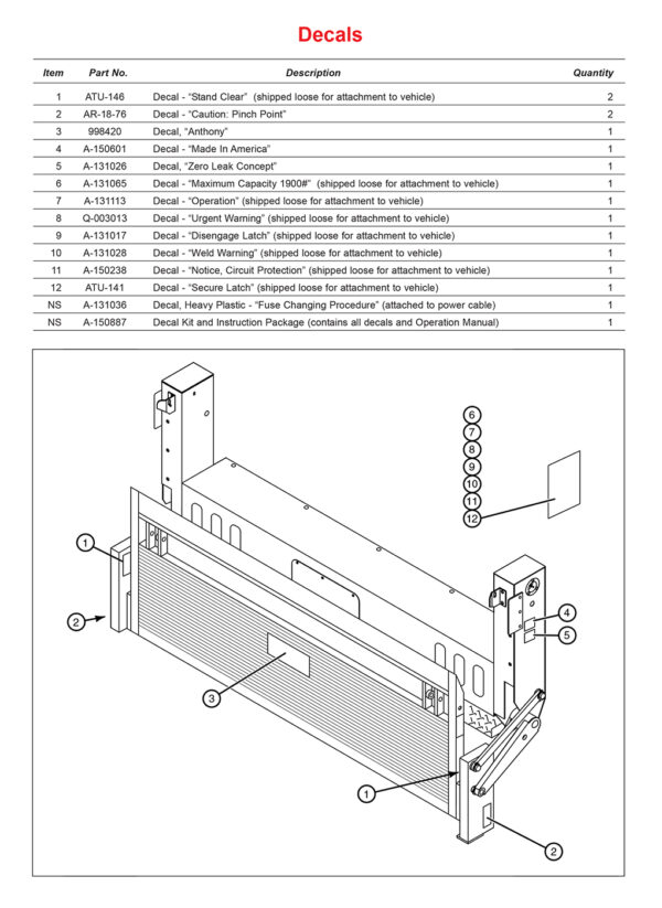 Anthony LA Decals Diagram