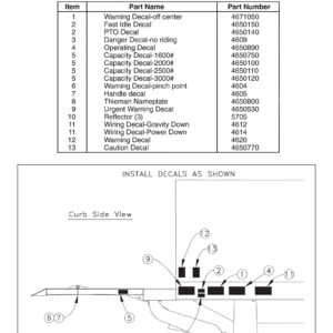 M And MLB Decal Locations Diagram