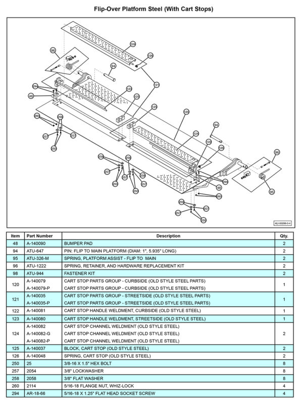 Anthony MTU-GLR-3-4 Steel Flip-Over Platform (With Cart Stops) Diagram