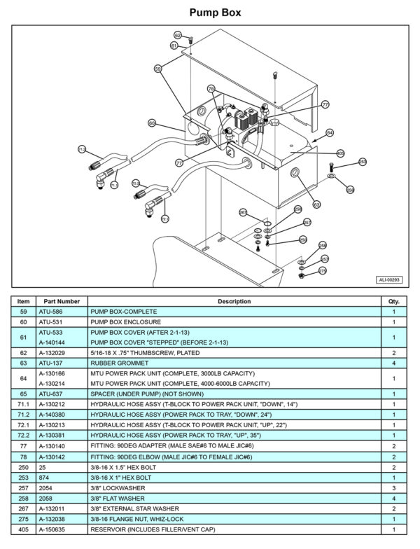Anthony MTU-GLR-3-4 Pump Box Diagram