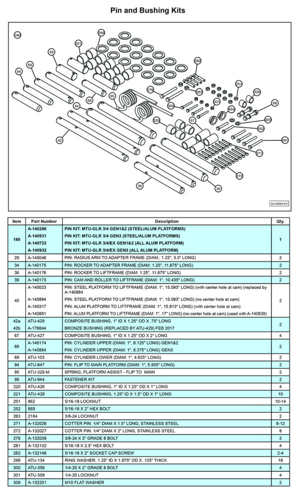 Anthony MTU-GLR-3-4 Pin And Bushing Kits Diagram