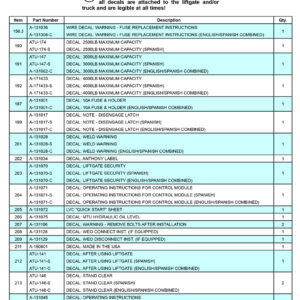 Anthony MTU-GLR-3-4 Safety And Instruction Decals Diagram