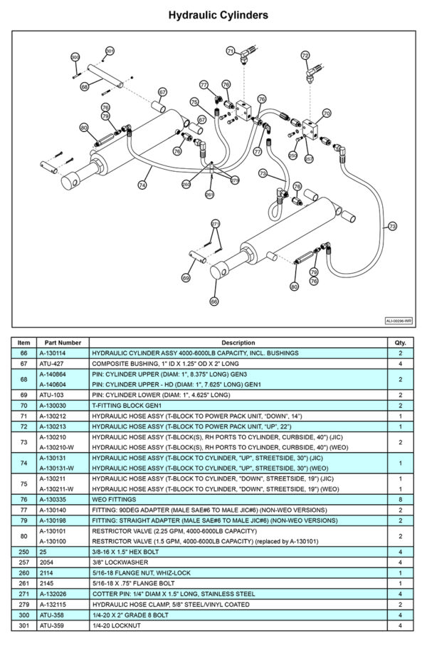 Anthony MTU-GLR-5-6 Hydraulic Cylinders Diagram (1 OF 2)
