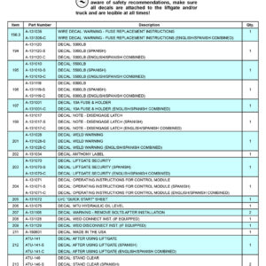 Anthony MTU-GLR-5-6 Safety And Instructional Decals Diagram