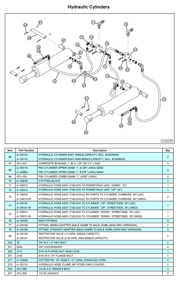 Anthony MTU-GLR-EX Hydraulic Cylinders Diagram (1 OF 2)