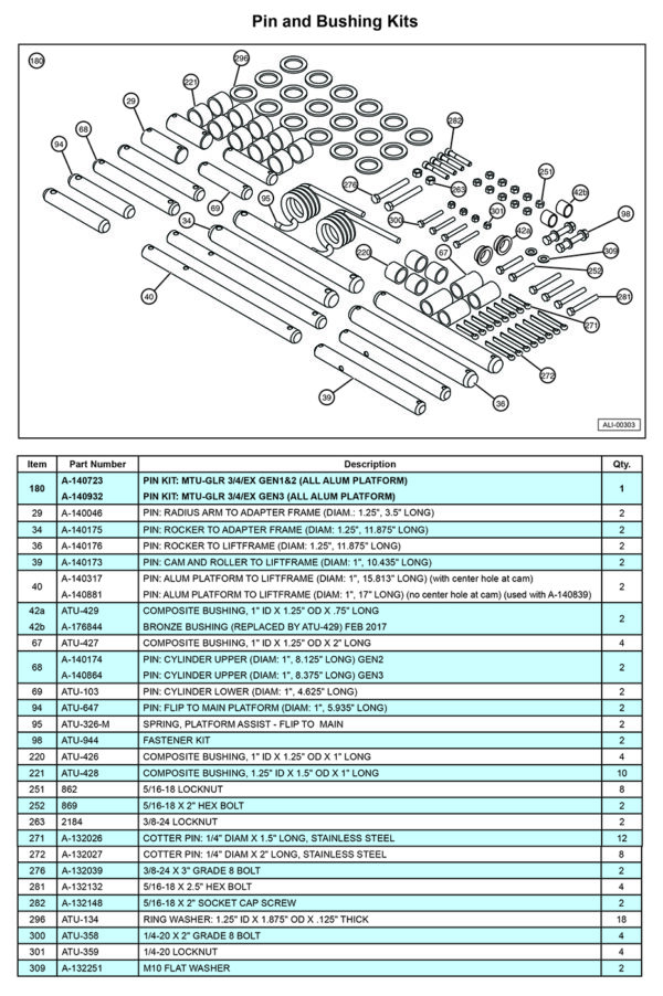 Anthony MTU-GLR-EX Pin And Bushing Kits Diagram
