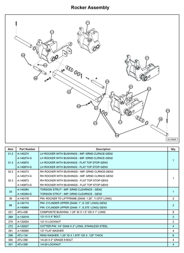Anthony MTU-GLR-EX Rocker Assembly Diagram