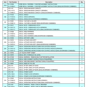 Anthony MTU-GLR-EX Safety And Instructional Decals Diagram